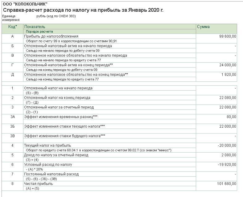 Рис. 6. Справка-расчет эффекта изменения ставок налога на прибыль.jpg